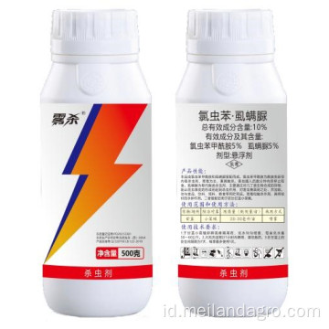 10% Chloramphenicol +Lufenuron Suspension Agen SC